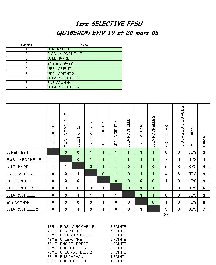 résultats_selectives_armorica_quiberon.jpg